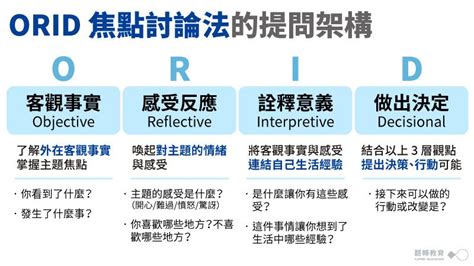 焦點意思